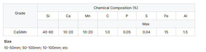Silicon Calcium Manganese Alloy Silicon Calcium Manganese Alloy