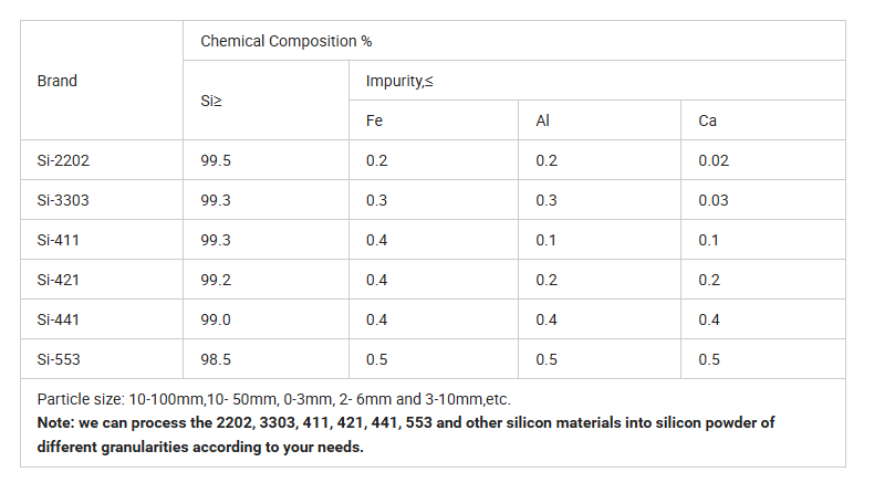 Silicon Metal 97 manufacture Silicon Metal 97 manufacture